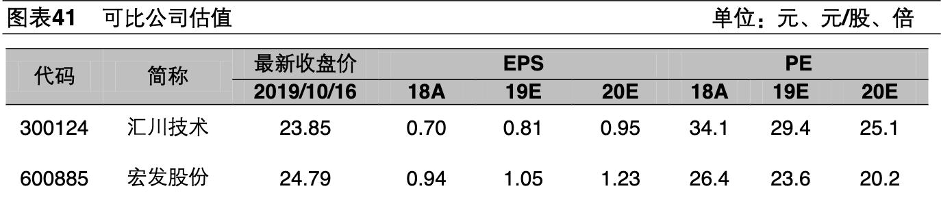 卧龙电驱未来市值1000亿可期,卧龙电驱是否是行业龙头