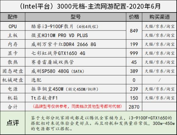 11月台式电脑组装配置推荐,8000左右最强主机配置2020年8月