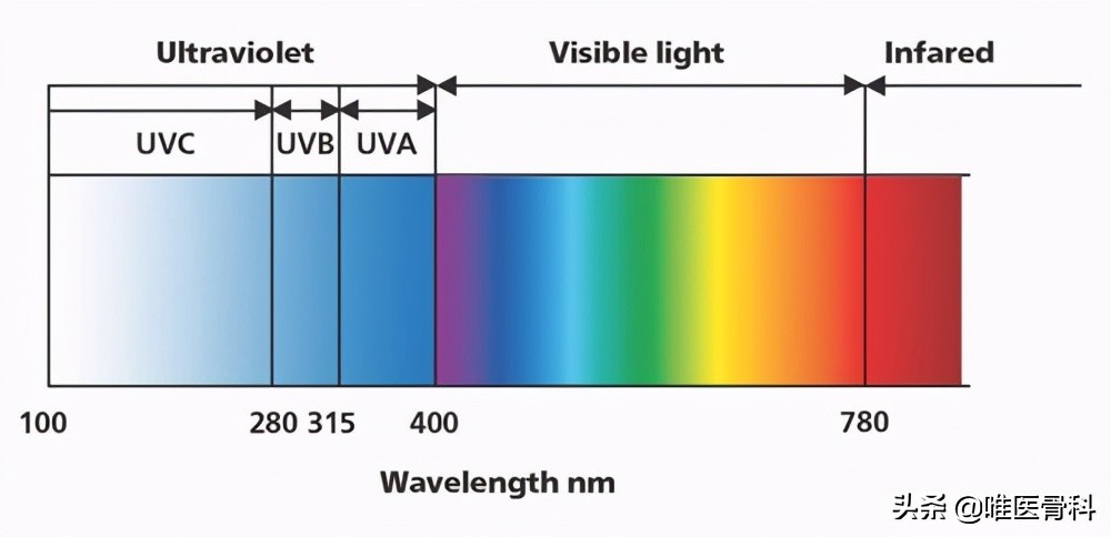为了补钙怎样晒太阳,太阳晒多少时间能补钙
