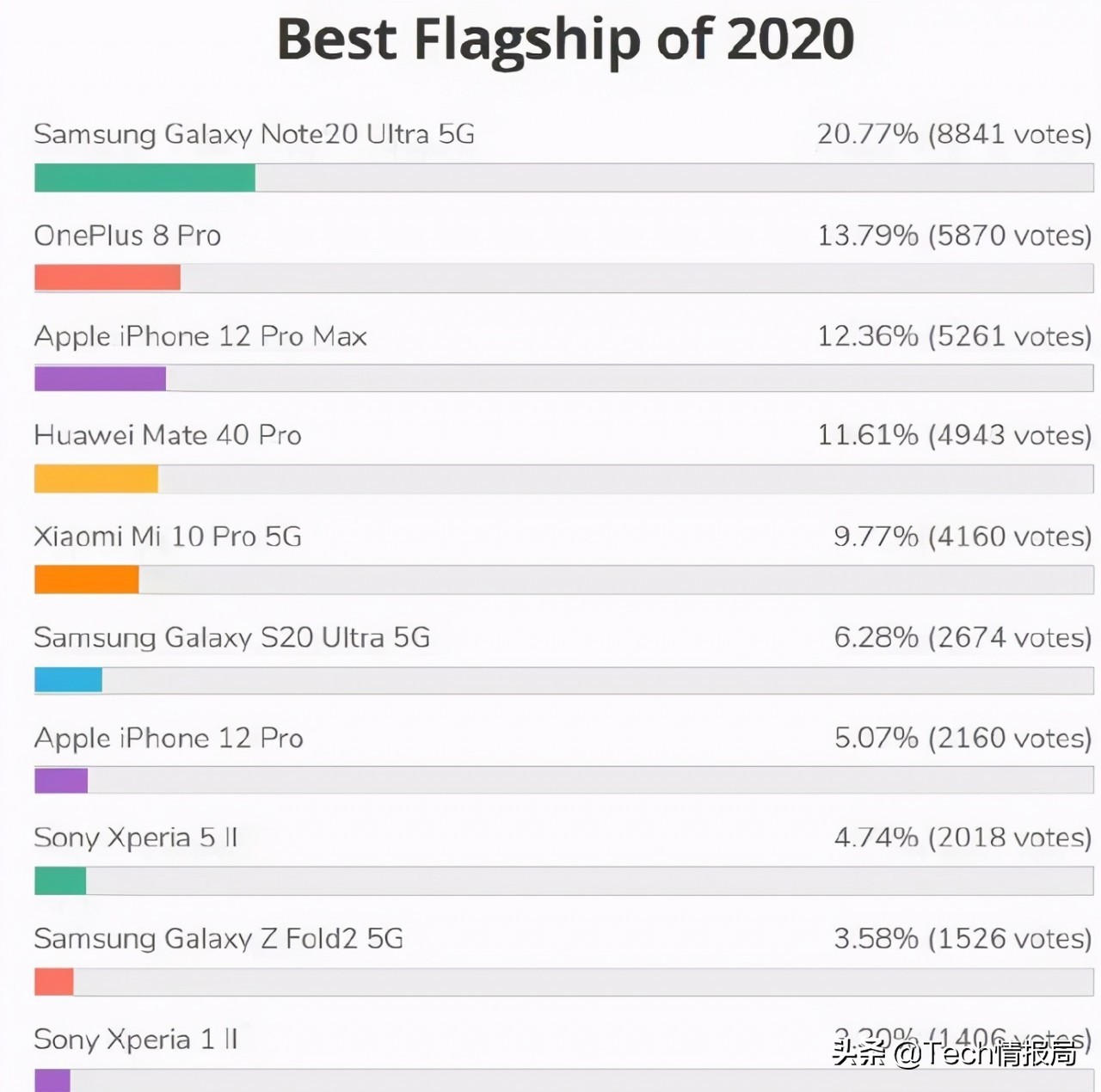 2022手机排行榜前十名华为,2022年华为手机排行榜第一