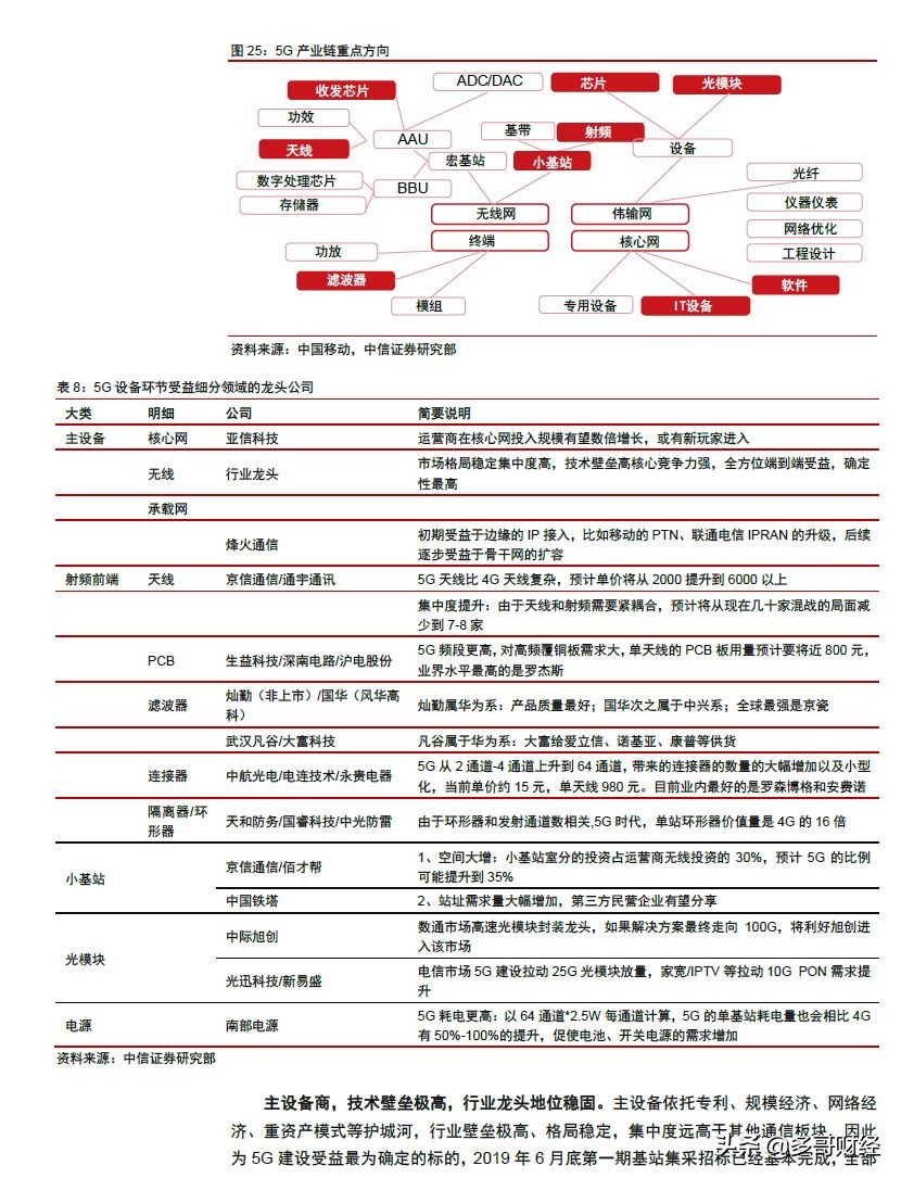 电力物联网龙头股,热点概念板块与行业板块龙头股
