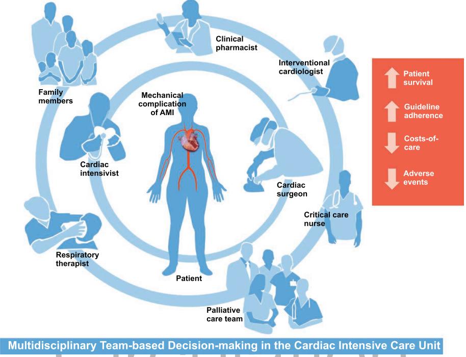急性心梗发生后还有救吗,急性心梗的并发症