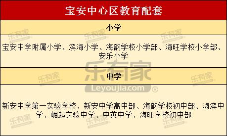 宝安中心新楼盘,宝安核心区最新楼盘