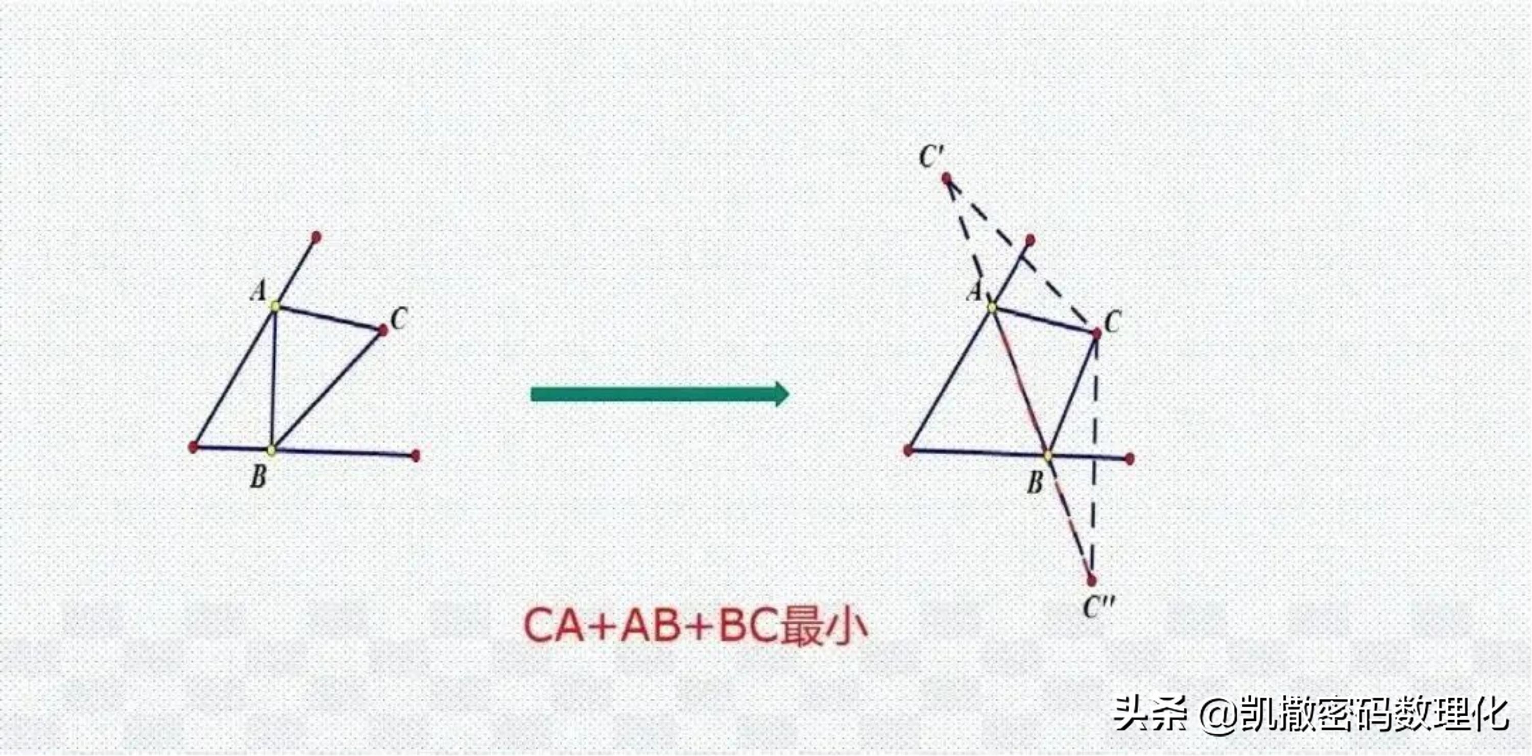 熬了整整七夜!终于把初中数学1-6册几何模型浓缩成70张高清大图