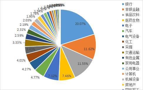 如何认知a股市场,怎样买卖a股指数