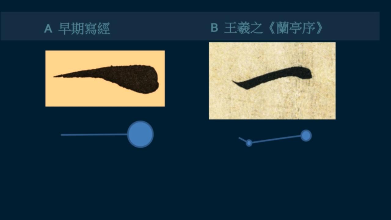 黄简讲书法二级课程识势篇,黄简讲书法初级课程提纲