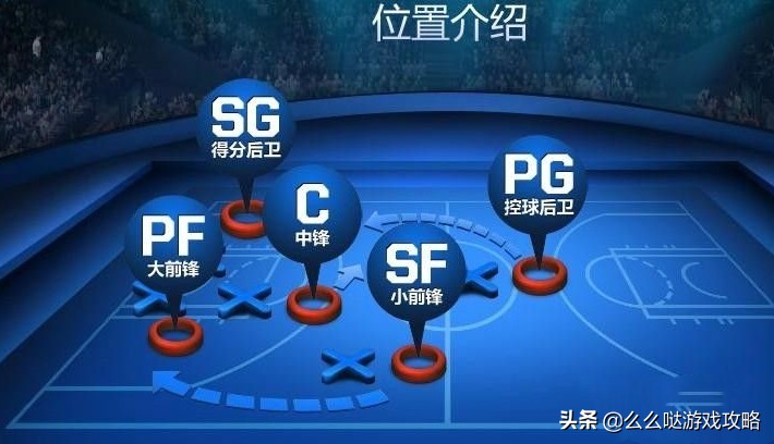 热血街篮pf怎么加扣篮距离,热血街篮pf都带什么技能