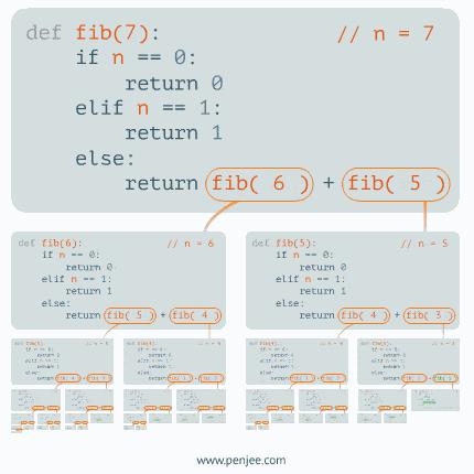 看完这几张图你就学会了英语,循环递归深度解析