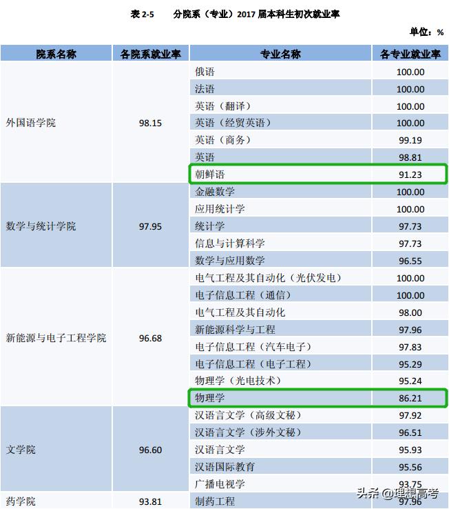 盐城师范学院继续教育,盐城师范学院什么级别