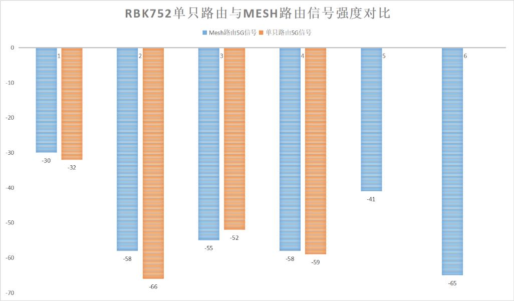 网件rbk752值得购买吗,变相降价