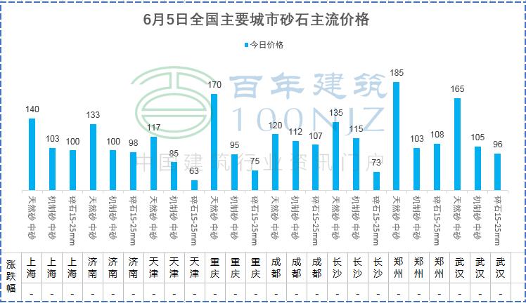 造价人都需要预算常用公式,造价人需要算的特别准吗