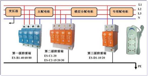 新建建筑物防雷接地检测规范,建筑物防雷接地测试点要几个