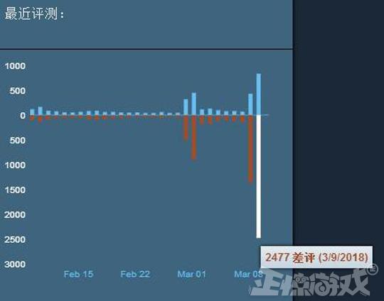 史上最顶级作死,史上最危险的十款游戏