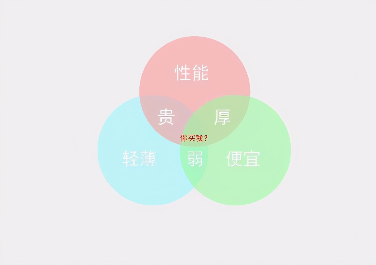 英特尔Evo认证笔记本，宏碁非凡S5全面评测