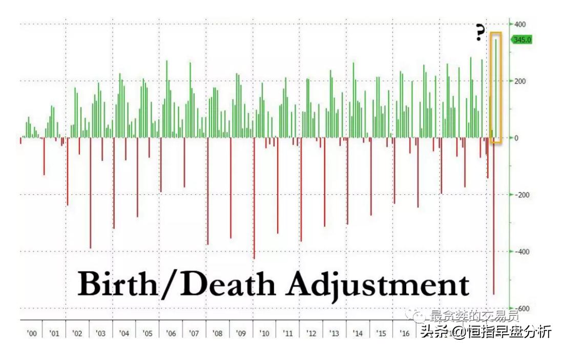 此刻暴涨，后患无穷