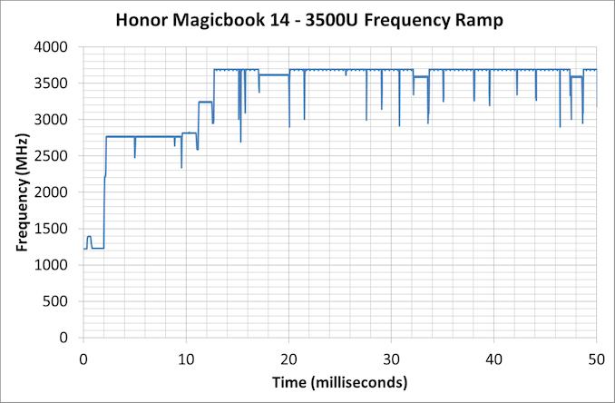 荣耀magicbook14评测,荣耀笔记本magicbookx14i3评测