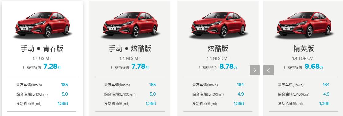 7w左右买什么车混动,现代悦纳和瑞纳哪个比较好