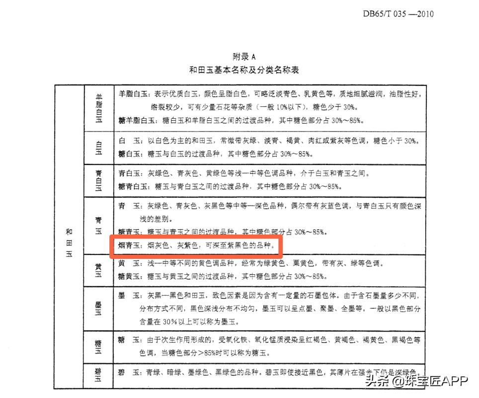 和田玉潜力股一览表,和田玉烟紫是哪里的料