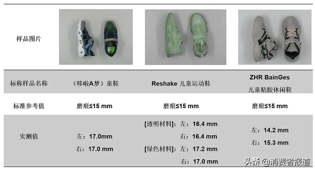 nike回力鞋,真鞋回力和假nike哪个好