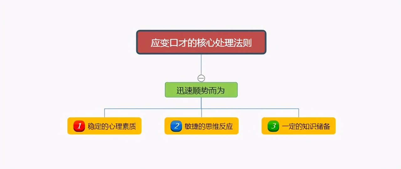 口才与高情商回话聊天术,高情商说话技巧口才训练对话