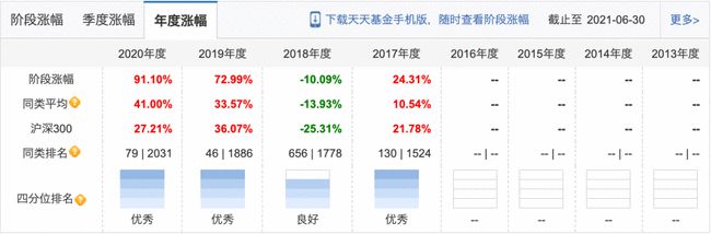 机构推荐的十大股票,机构看中的十大股票