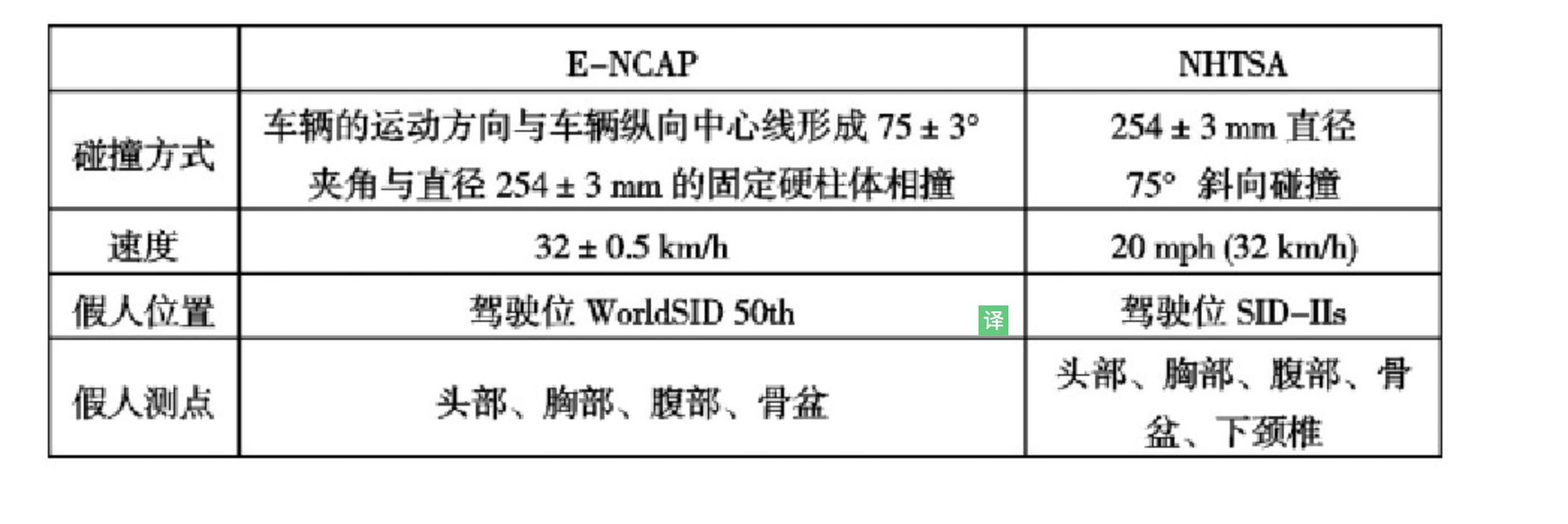 日系车身结构偷工减料,汽车安全性偷工减料