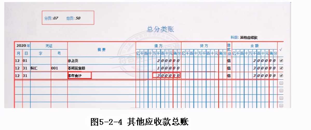 会计结账的详细步骤,年终结账的会计分录