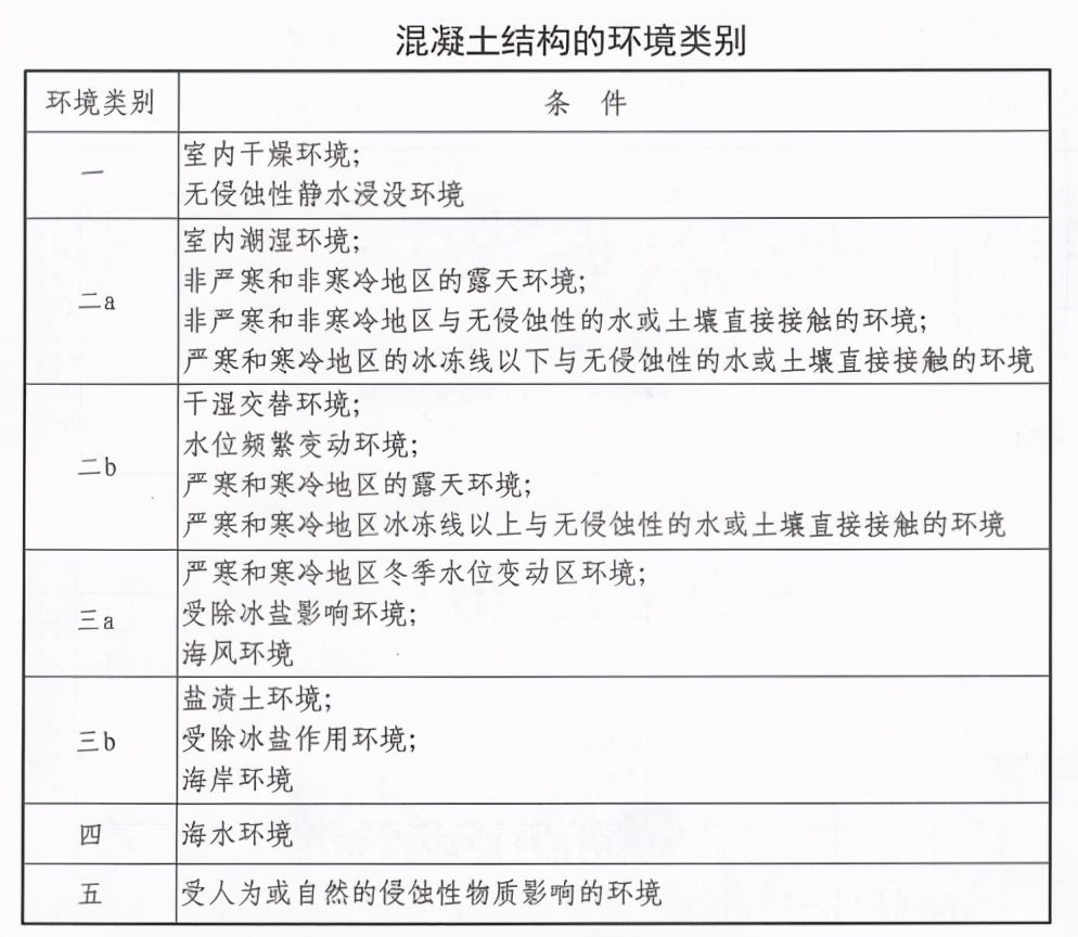 钢筋机械连接的质量缺陷,钢筋质量通病防治措施