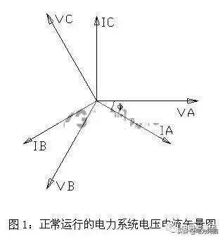继电保护装置原理,继电保护试验原理