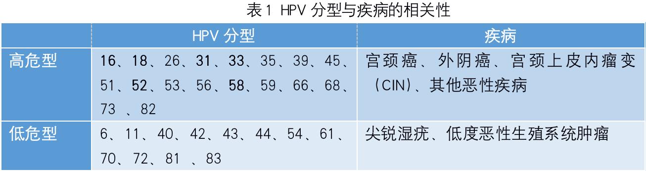 宣传hpv疫苗的方式,公立医院hpv疫苗如何预约