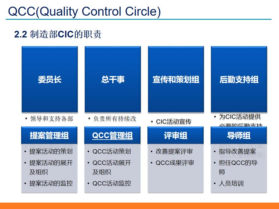 qccppt制作模板与素材,品质改善qcc活动计划模板ppt
