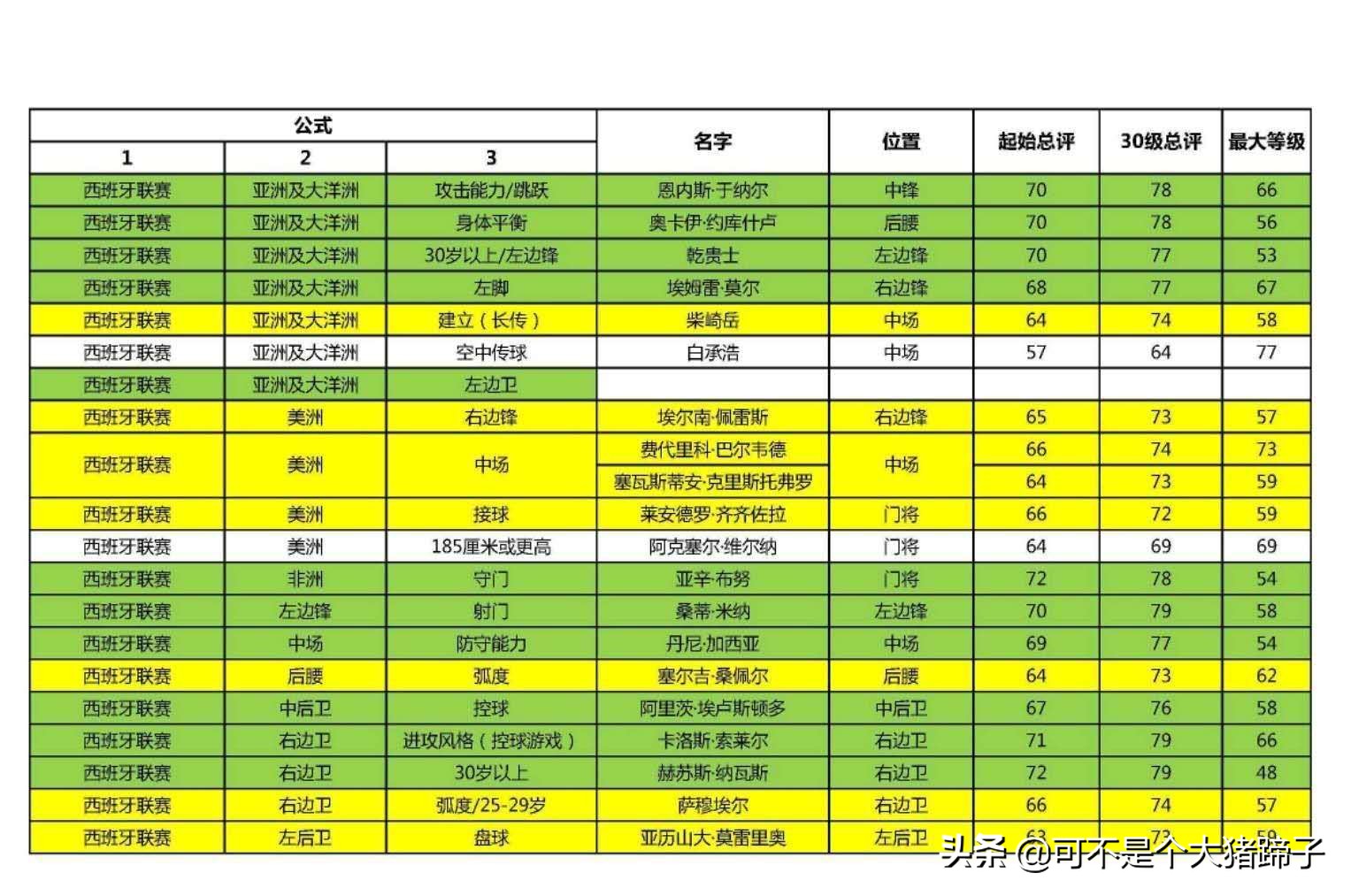 实况足球手游抽不到,实况足球手游2020抽不到维埃拉