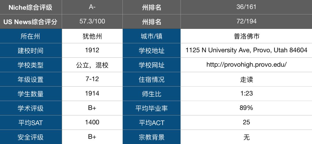 鱼龙混杂的教育机构,苏州中加枫华国际学校师资怎么样