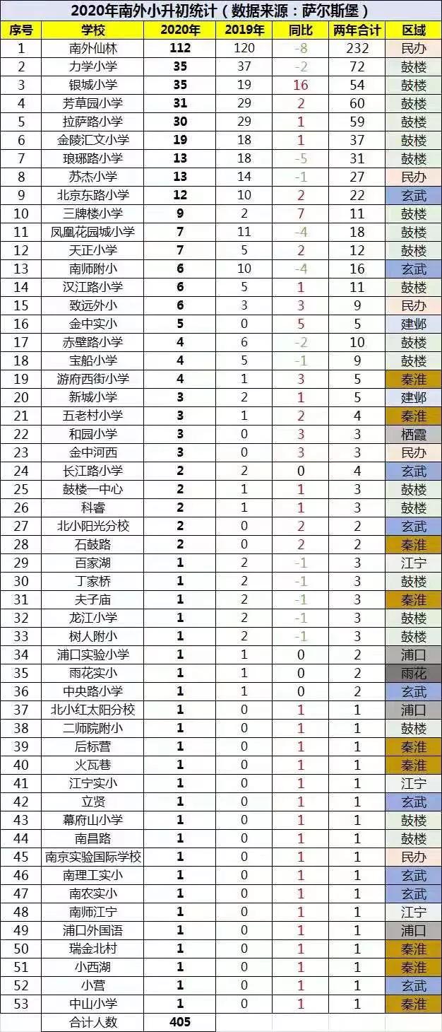 南京河西小区房价排行,南京河西中部有29000元的房价不