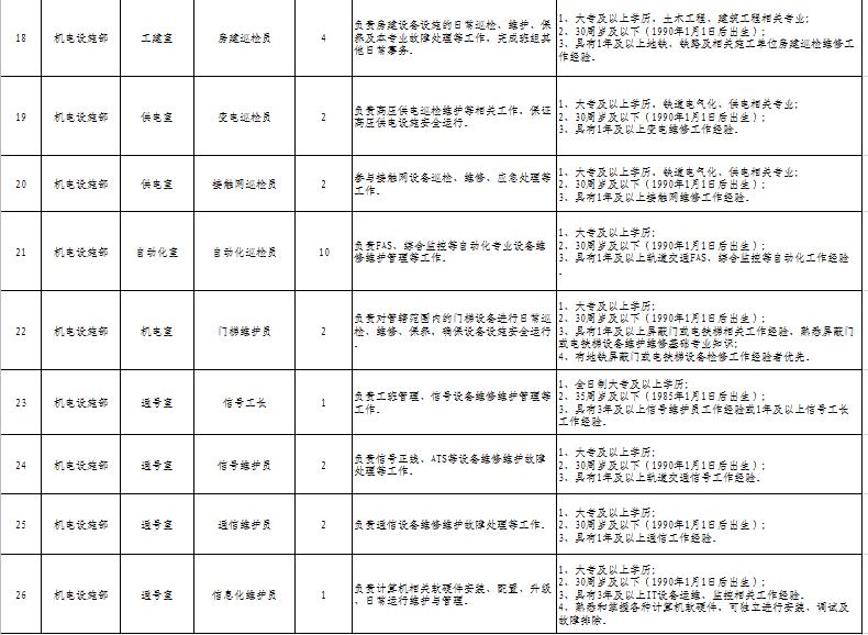 2021徐州地铁官网招聘启事,附近地铁招聘工作徐州
