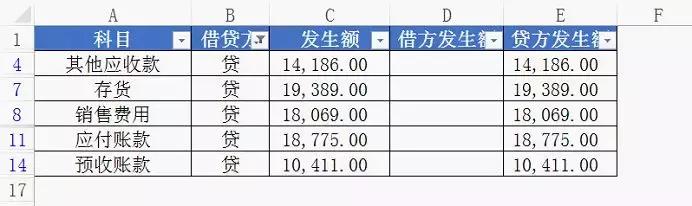 excel100个常用的小技巧,excel超实用的30个函数建议收藏