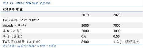 两分钟看tws耳机的技术与产业链,万字产业报告一文看懂tws耳机市场