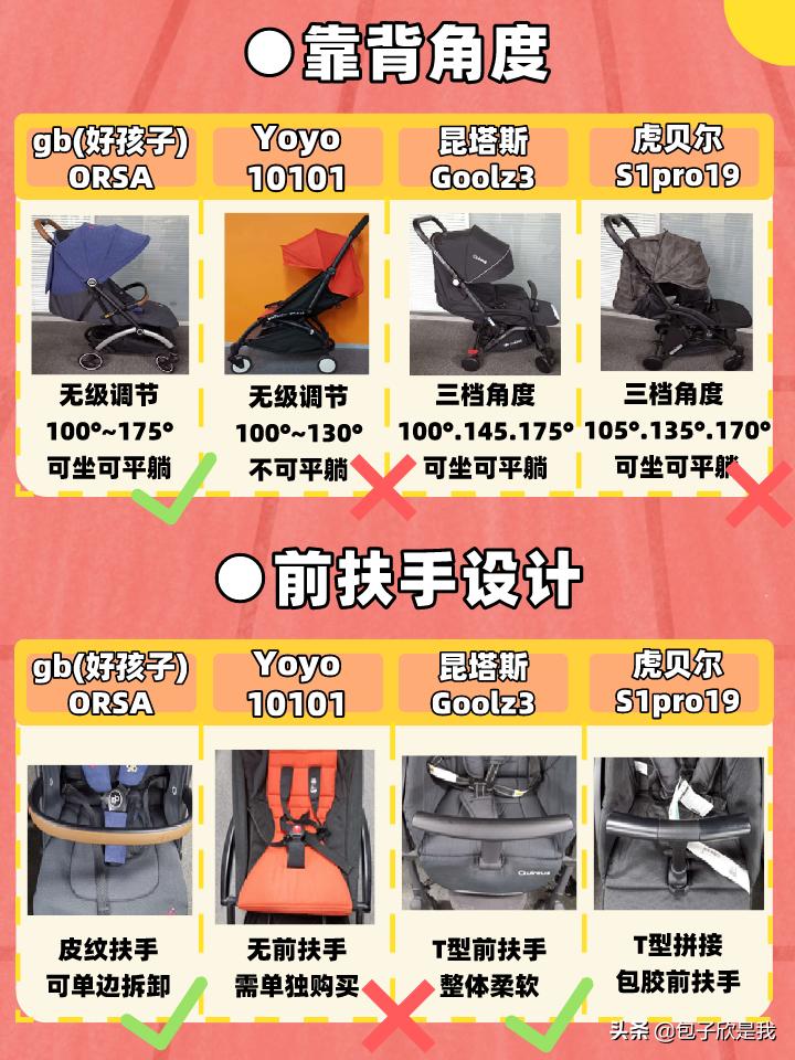 评测哪一款婴儿推车比较好,双胞胎儿童推车的选购