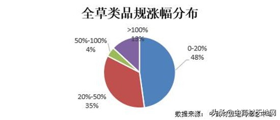 2023年药材价格走势,2018年1月中药材价格指数