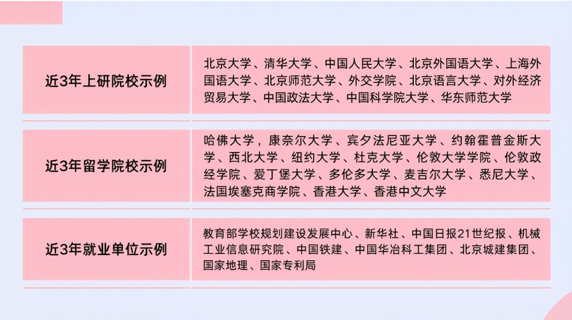 北京交通大学语言与传播学院考研,北京交通大学语言传播