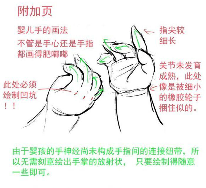 画动漫人物女生的手部教程,动漫人物的手怎么画简单又漂亮