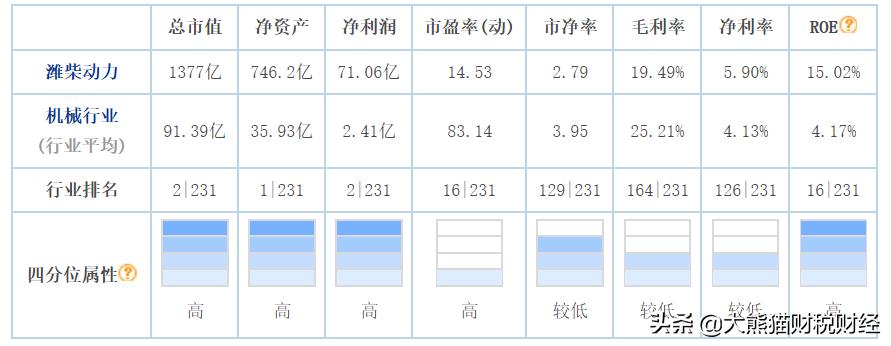 潍坊浩泰与潍柴动力的关系,潍坊潍柴动力股份有限公司