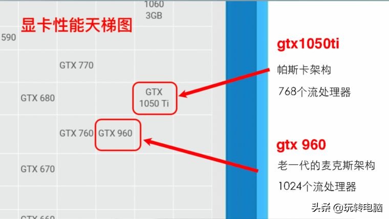 amd5450显卡和nvidia210哪个好,nvidiaphysx对amd显卡有用吗