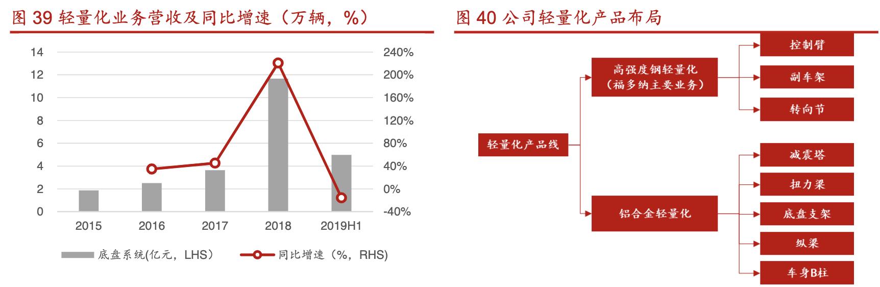 拓普集团深度分析,拓普集团汽车零部件