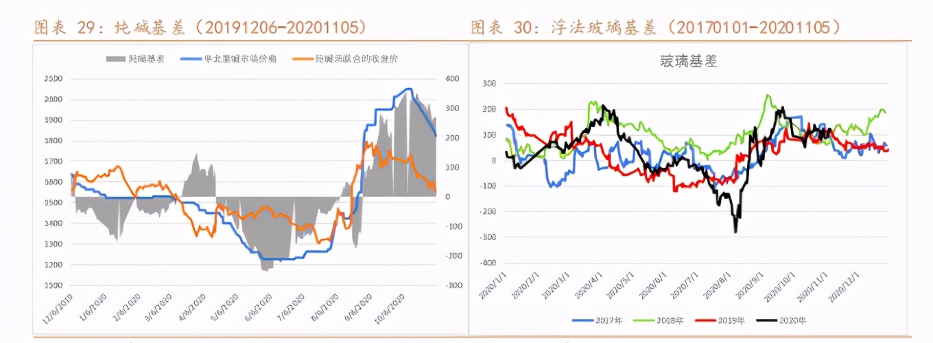 阿尔法牛价格最新行情,纯碱市场利好利空并存