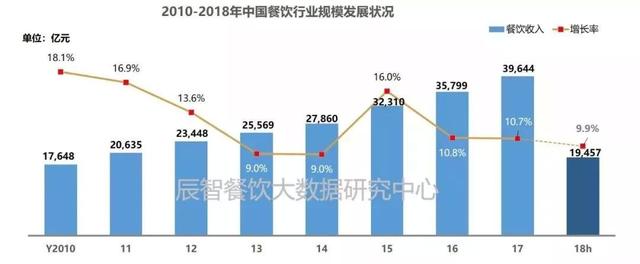 餐饮创业要懂得借势才能少走弯路,餐饮创业必读3大点