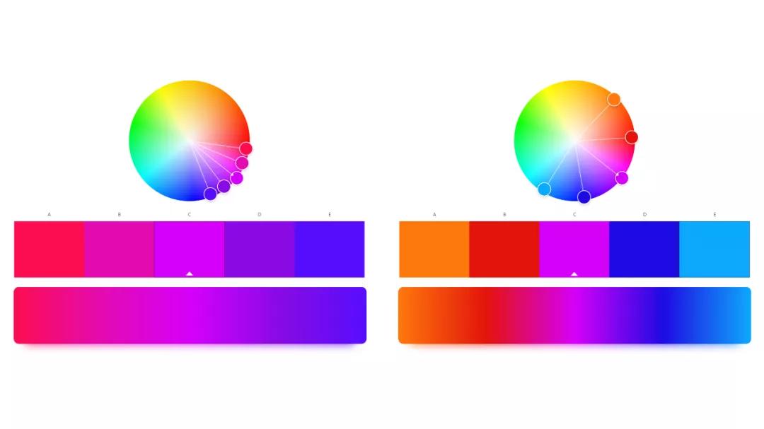 不会配色？跟着500强企业*用御**PPT设计师，教你终极一招搞定难题