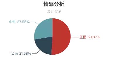 瘦西湖景区评价,扬州瘦西湖评价