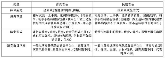 为什么不建议学古典吉他,古典吉他曲十大名曲
