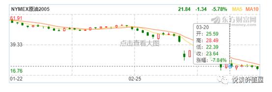 原油期货升水,想要抄底需要了解房地产